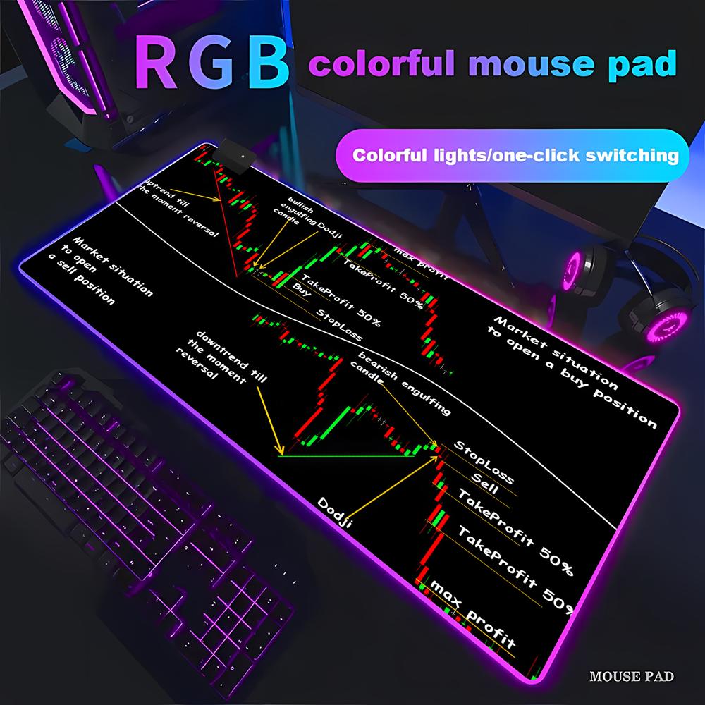 Wykres kandelabrowy giełdy akc – Gaming Accessories Market recenzja i cena