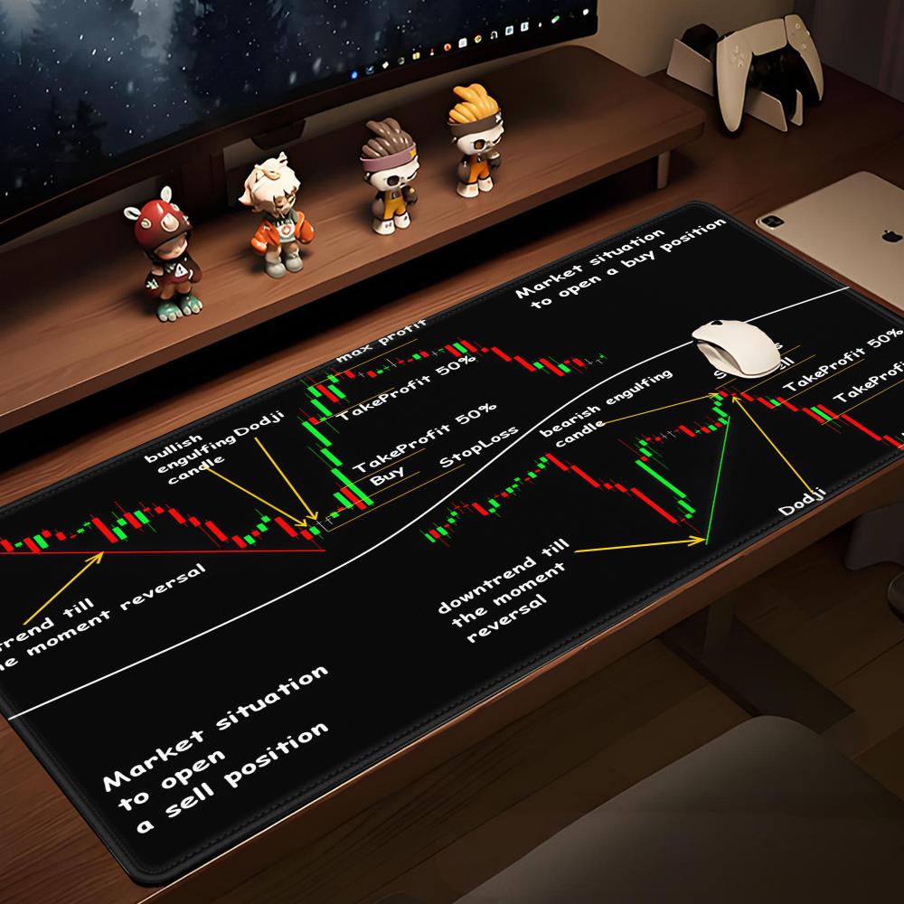Wykres kandelabrowy giełdy akc – Gaming Accessories Market recenzja i cena